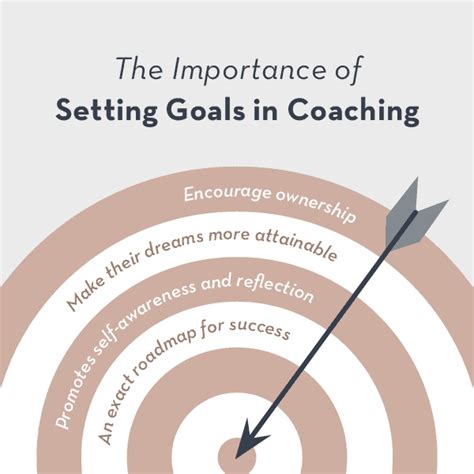 affordable business goal planning coach